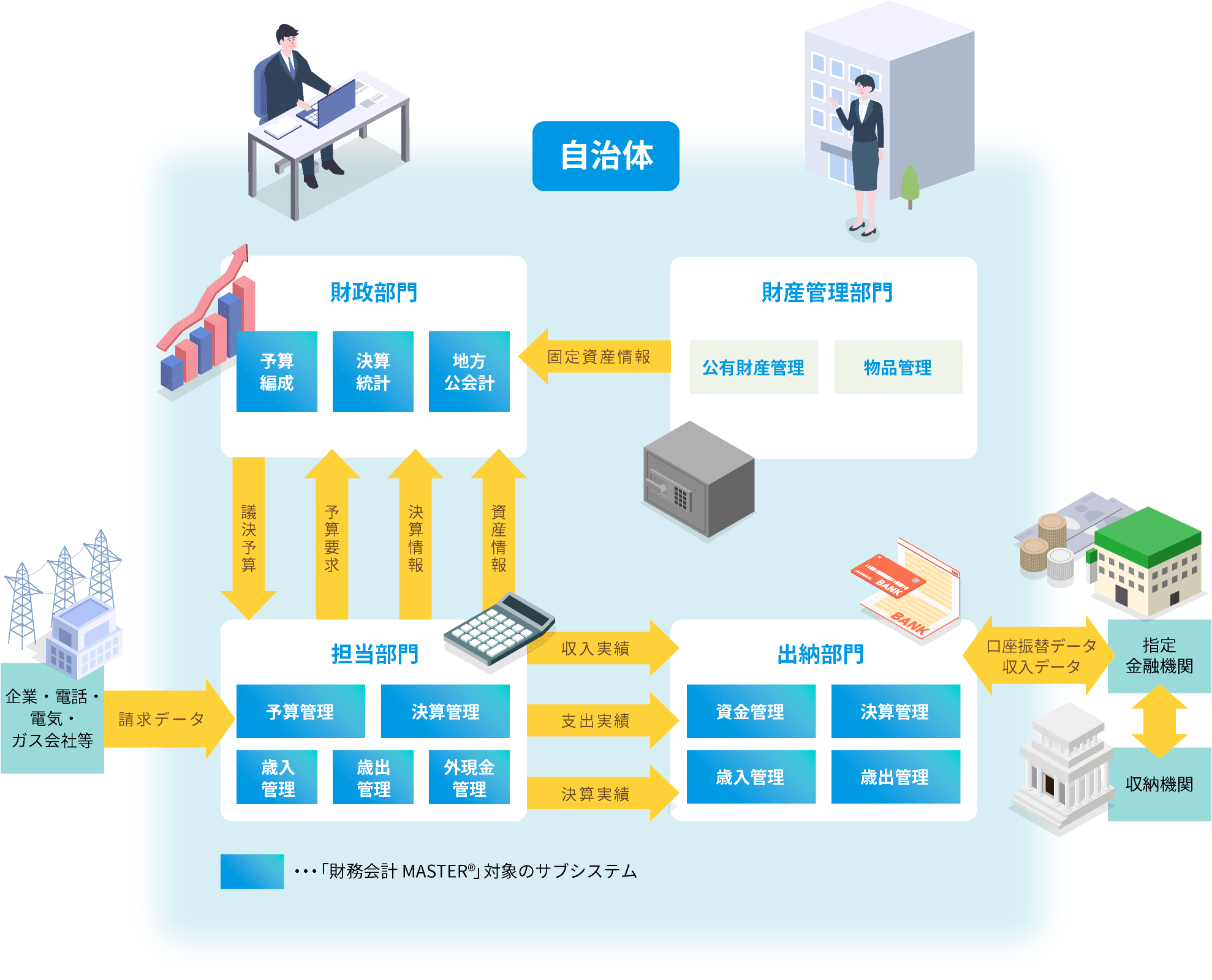 機能一覧図