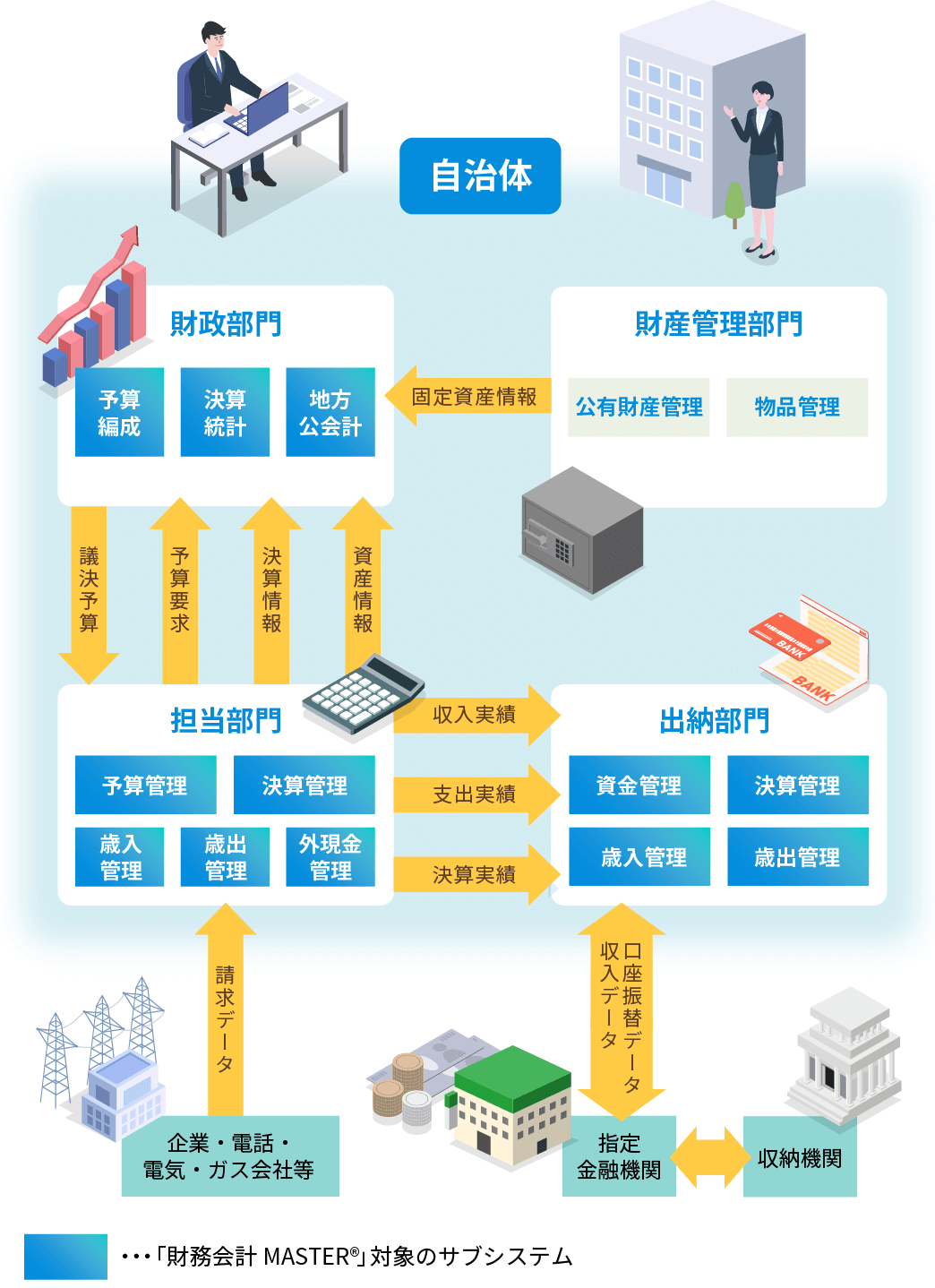 管理会計研究のフロンティア 財務会計MASTER | NTTデータ関西